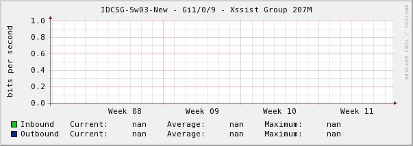 MRTG for XSSIST GROUP PTE LTD - Monthly